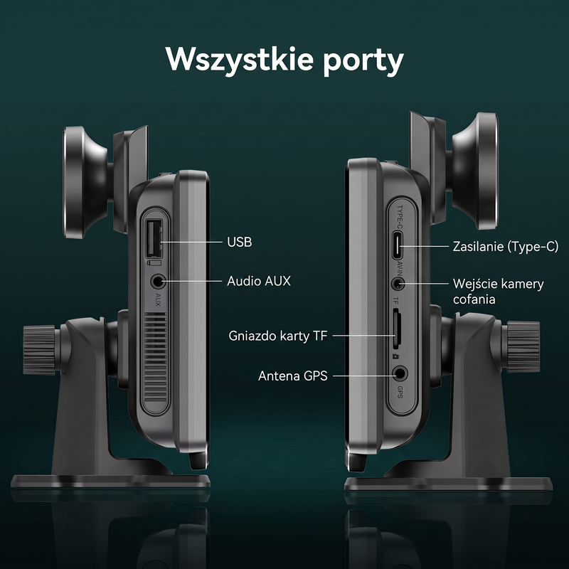 Wszystkie porty na urządzeniu